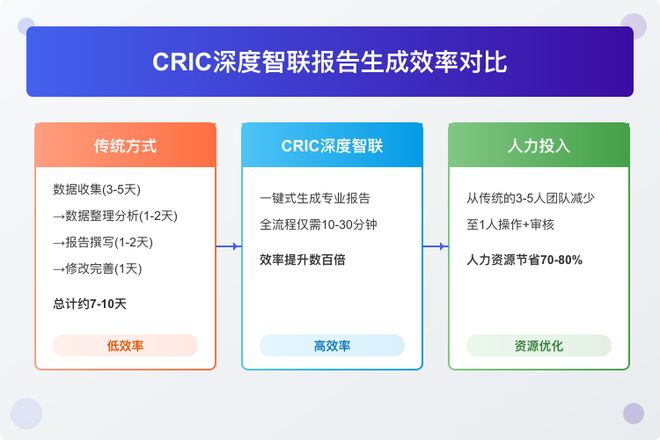 开云官方-地产人自己的AI外脑！搜索+写