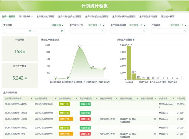 kaiyun官方-2025 年中国低代码